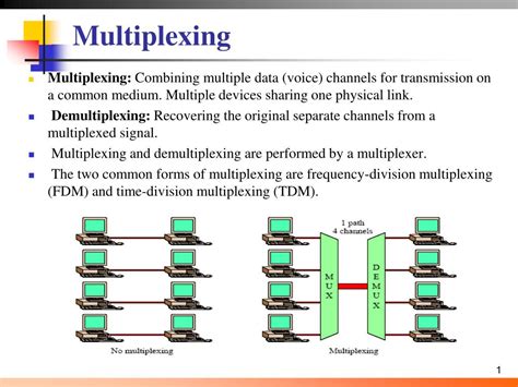 multiplexing