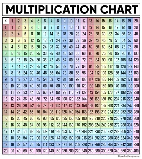 multiplication chart printable