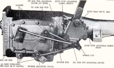 muncie manual transmission linkage Epub