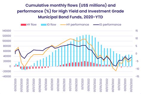 muni bond fund