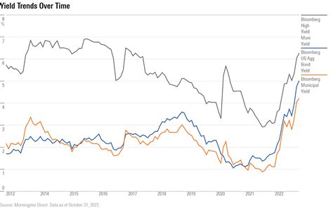 municipal bond index fund