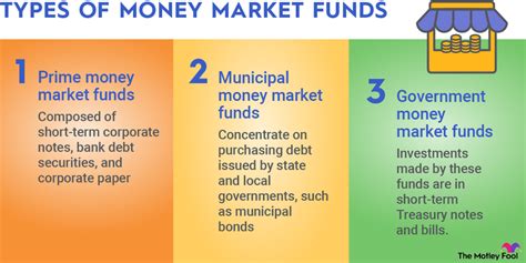 municipal money market