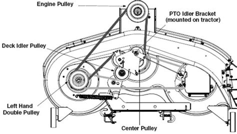 murray riding mower deck belt diagram Doc