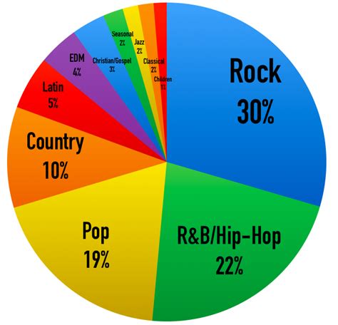 music genre for reality shots