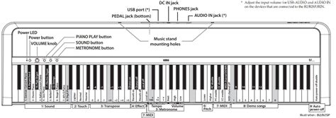 music keyboard owners manual Reader