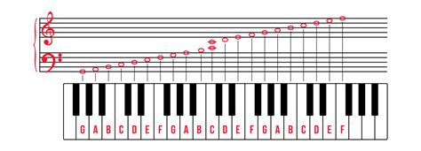 music reading for keyboard the complete method Epub