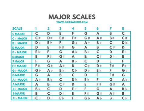 musical art majot