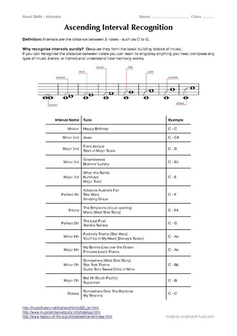 musicians guide aural skills answer key Doc