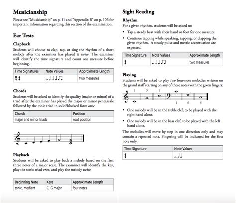 musicians guide aural skills answer key Doc