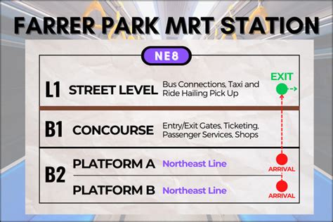 mustafa centre farrer park mrt exit