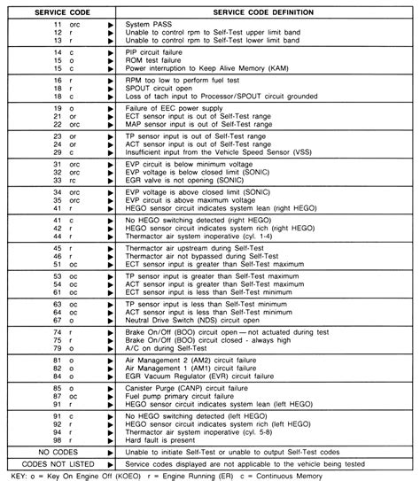 mustang 2007 diagnostic codes Ebook PDF