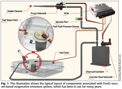 mustang gt evap system PDF