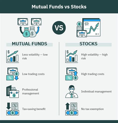 mutual funds vs stocks