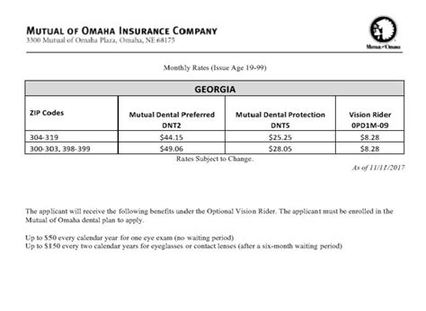 mutual of omaha dental insurance