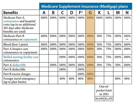 mutual of omaha medicare supplement plan g