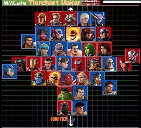 mvci tier list