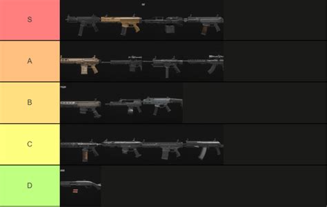 mw3 weapon tier list