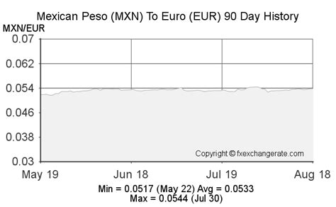 mxn in euro