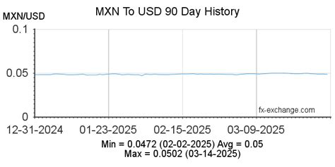 mxn to usd calculator