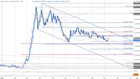 mxp to dollar