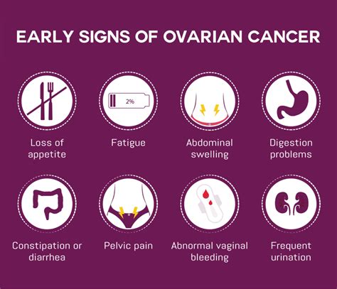 my first symptoms of ovarian cancer