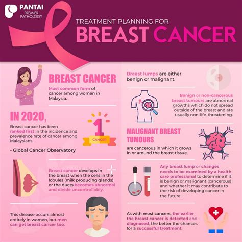 my year with breast cancer treatment Doc