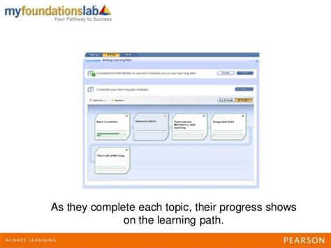 myfoundationslab answer key Reader