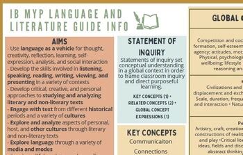 myp language arts unit plans Ebook Doc