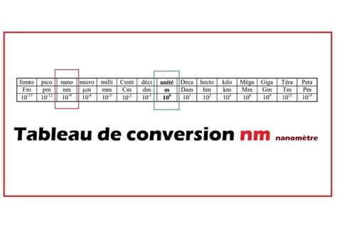 n/m conversion