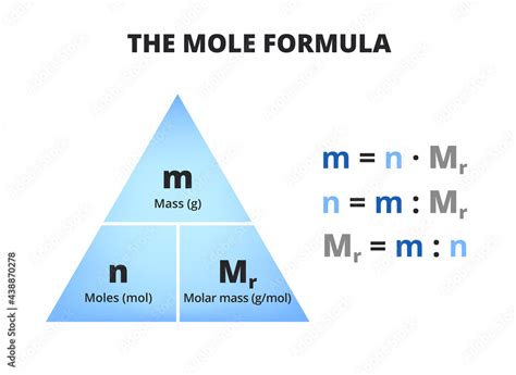 n/m formula