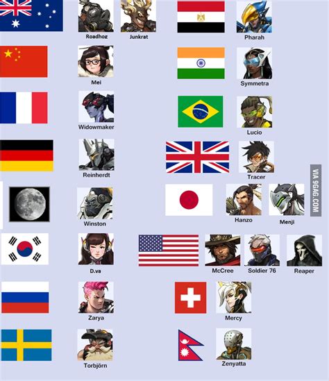 naationalities of all overwatch