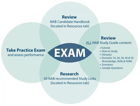 nab exam study guide Doc
