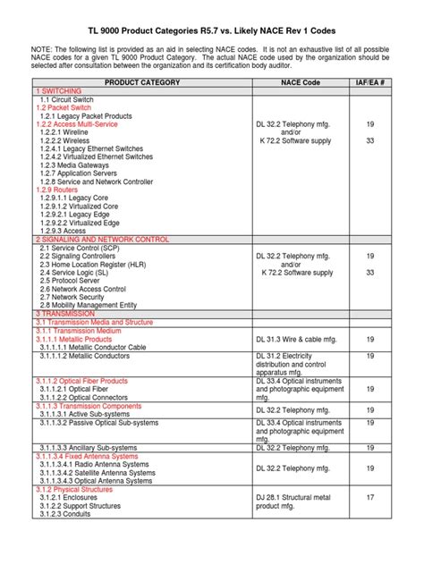 nace codes excel pdf Kindle Editon