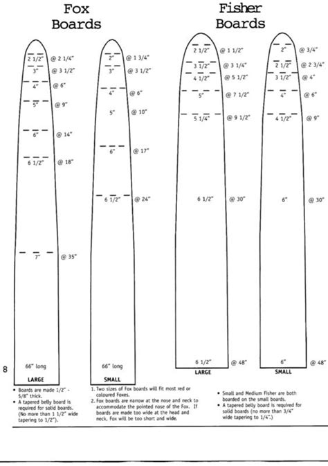 nafa fur board dimensions PDF