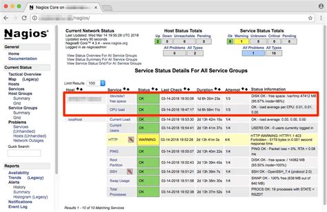 nagios service notification period Doc