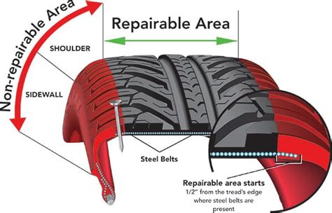 nail in tire repair or replace Epub