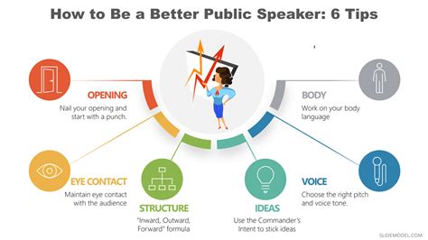 nail that presentation confident effective engaging public speaking Kindle Editon