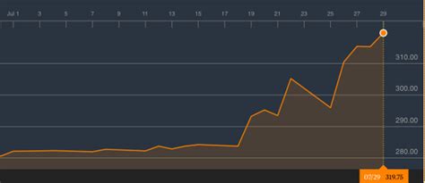 naira forecast next week