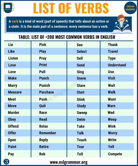 names as verbs