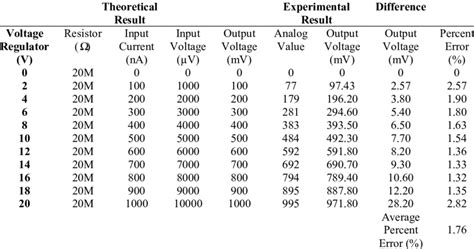 nano ampere to ampere