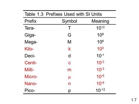 nano conversion factor