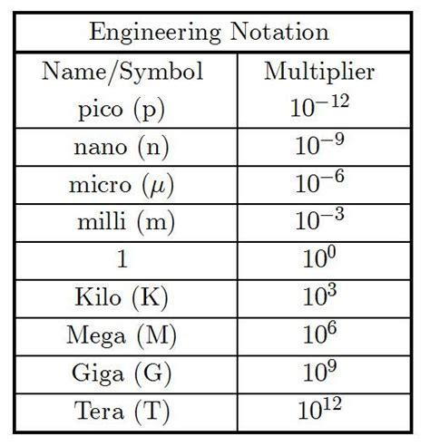 nano meter symbol