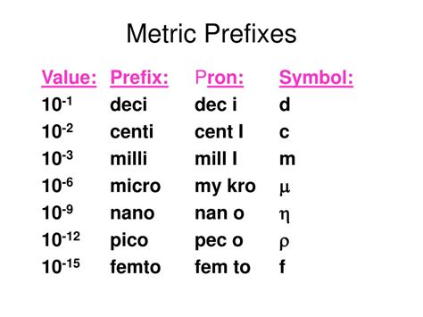 nano metric prefix