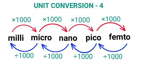 nano unit conversion