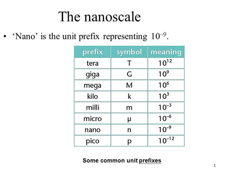 nano units