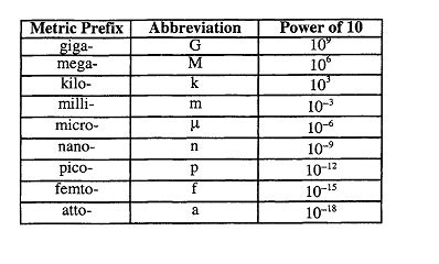 nanogram conversion