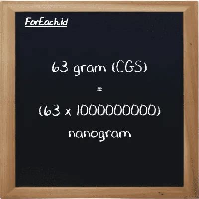 nanogram to g