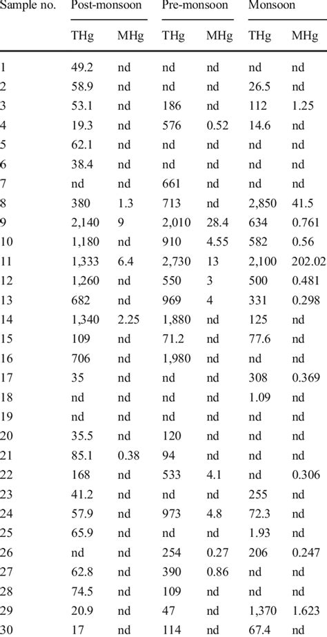 nanograms in a gram