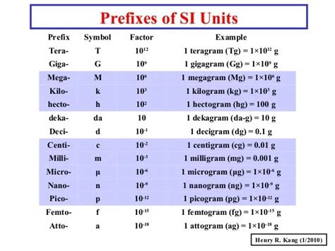 nanograms to mg