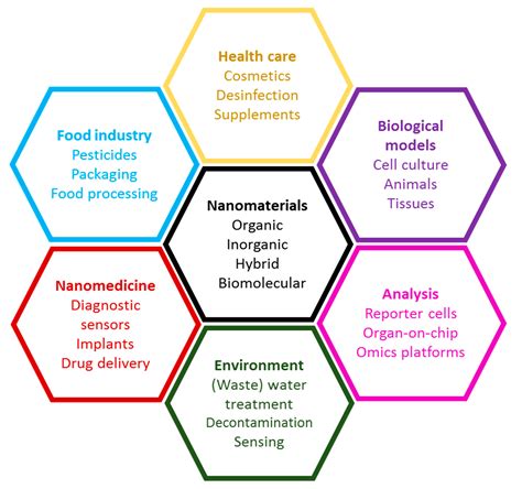 nanomaterials for application in medicine and biology nanomaterials for application in medicine and biology Reader